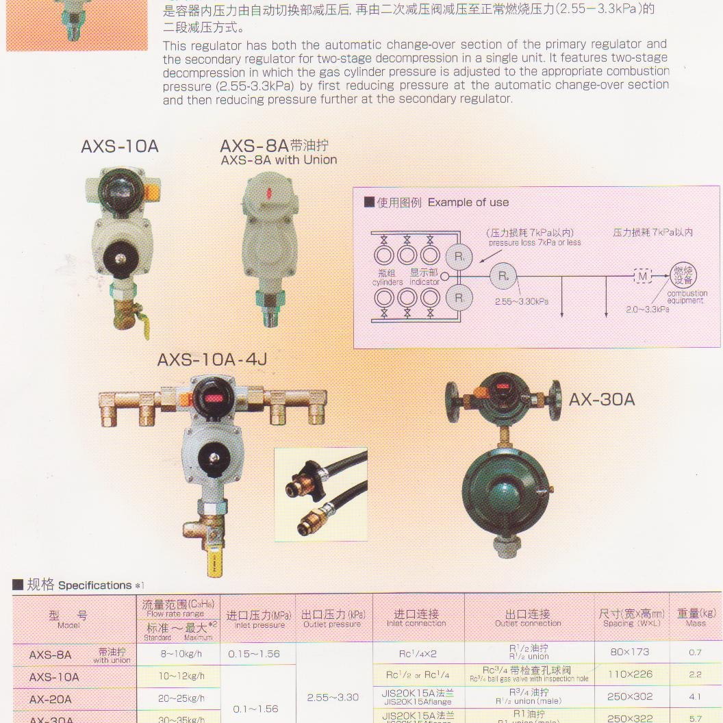 伊藤TAX-30A液相自动切换阀