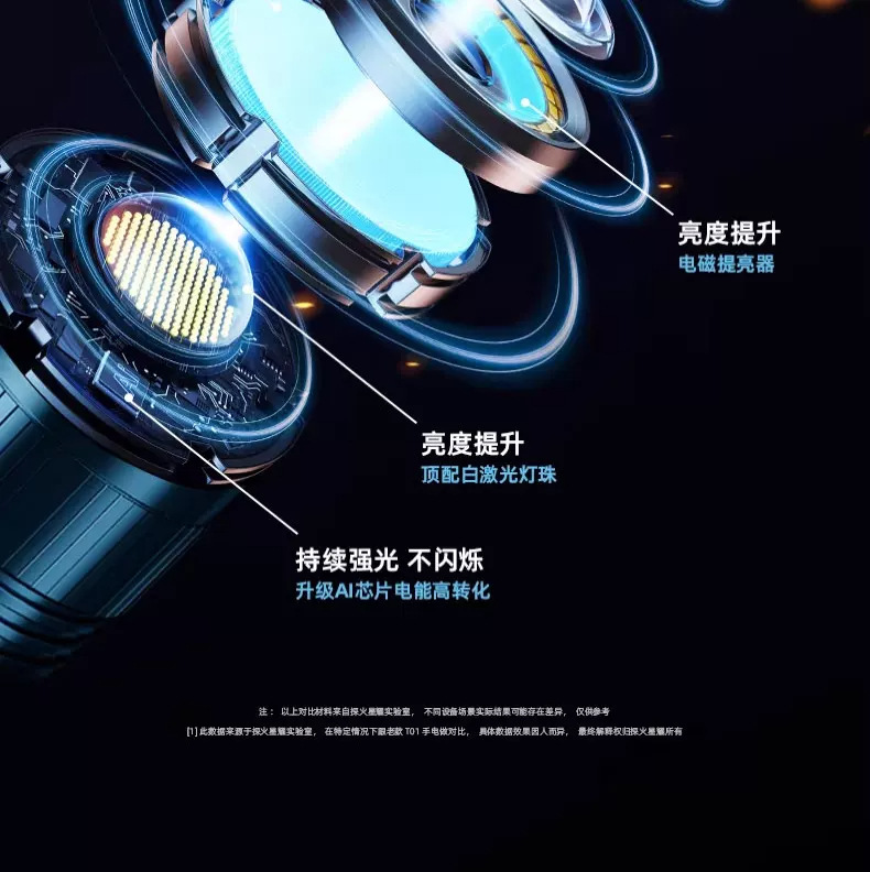 New Silver Dragon Ultra-Bright Flashlight Outdoor Aluminum Alloy Four-Light Source Long-Lasting Battery with Side Light and Smart Power Display