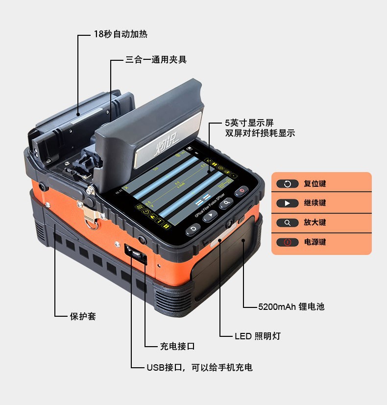 ��FTTH�۽ӻ�����ʶAI-6C�����۽ӻ���������뻧���˻�fusion