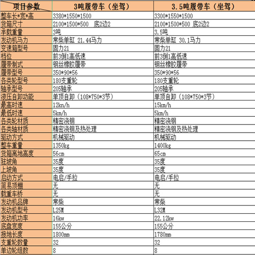 履带运输车参数 (2)