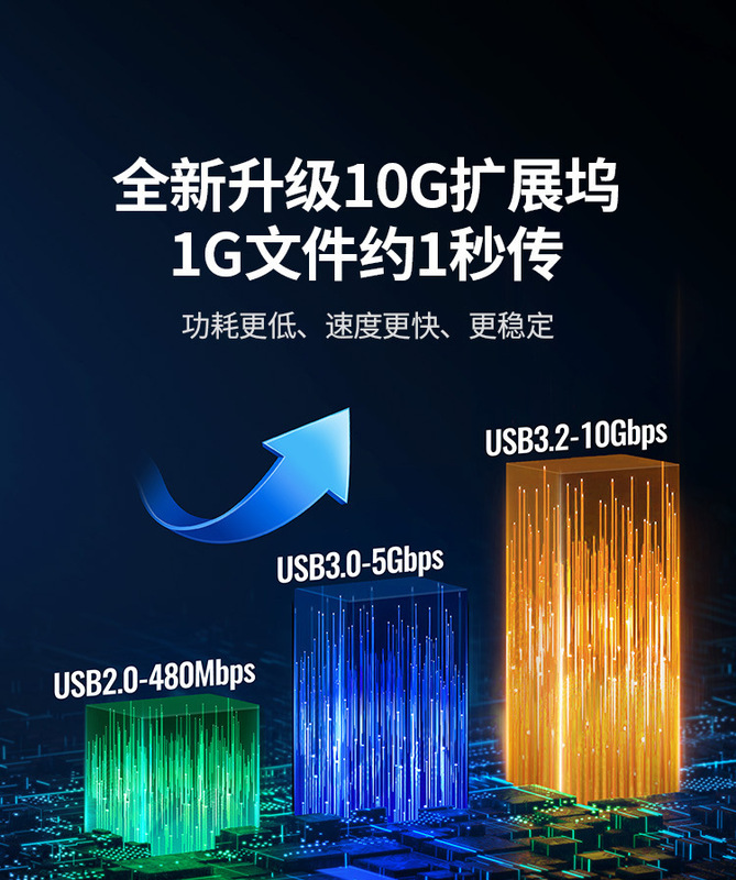 绿联typec拓展坞转USB3.2集线器扩展10Gbps转换HDMI多功能接口HUB|undefined