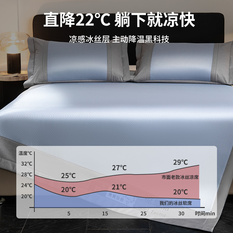 Nuevo juego de tres piezas de tapete de seda de hielo de grado materno e infantil de clase A 2025 nuevo estilo dormitorio estera de seda de hielo lavable a máquina tipo sábana