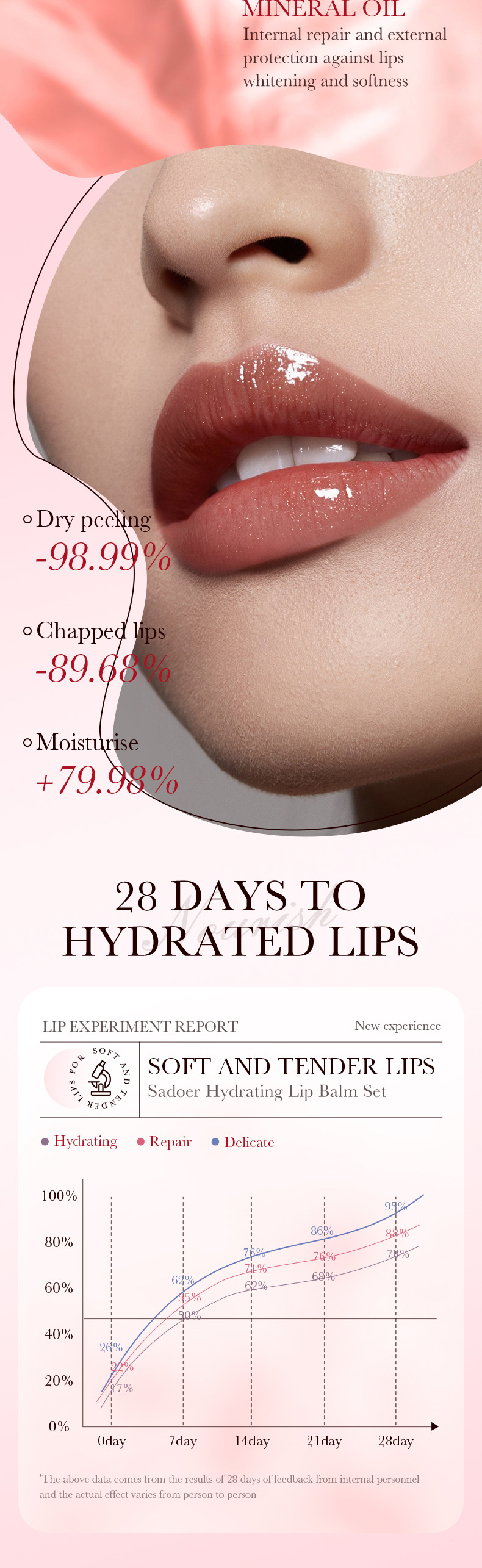SADOER All avocado moisturizing anti chap lipstick_voghion.com
