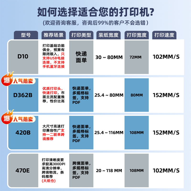 Xinye XP-420B [Cloud Printing] WiFi remote remote printing machine thermal label receipt printer 3