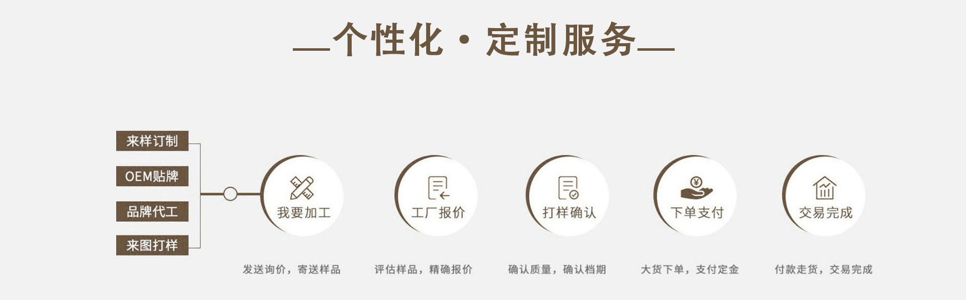 1-普通制化