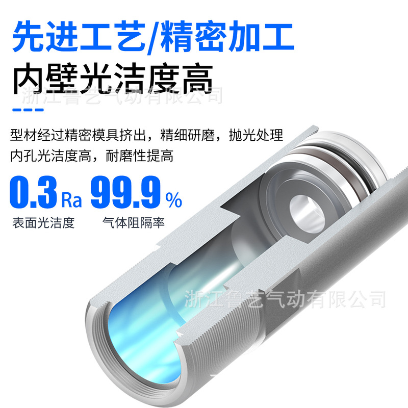 エアタック型空気圧小型ブロックシリンダ TWG32/40/50X20/25/30SB/SC/SK/SKF/SR|undefined