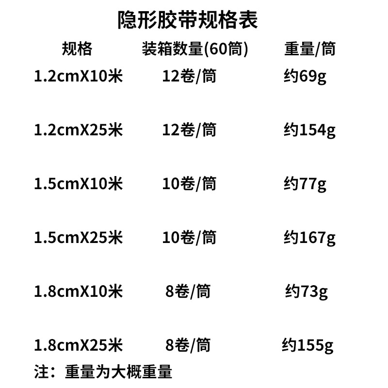 隐形胶带规格表