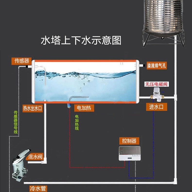 实力商家高品质高保温高热力爆品低价直销家用太阳能热水器大容量