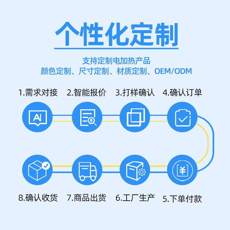国境を越えた加熱ショールブランケット、USB電源加熱ショールブランケット、電気加熱ウォームブランケット、オフィス加熱ショールブランケット|undefined
