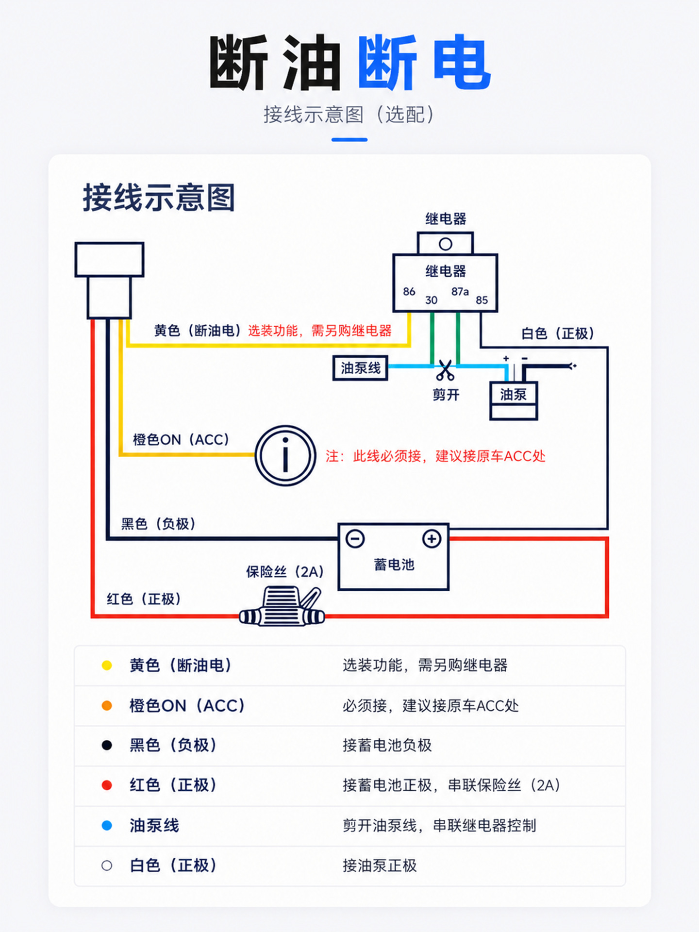 4G vehicle GPS tracker with wired Beidou system for car, motorcycle, electric vehicle, and truck fleet management, offering fuel and power cut-off features for smart transportation