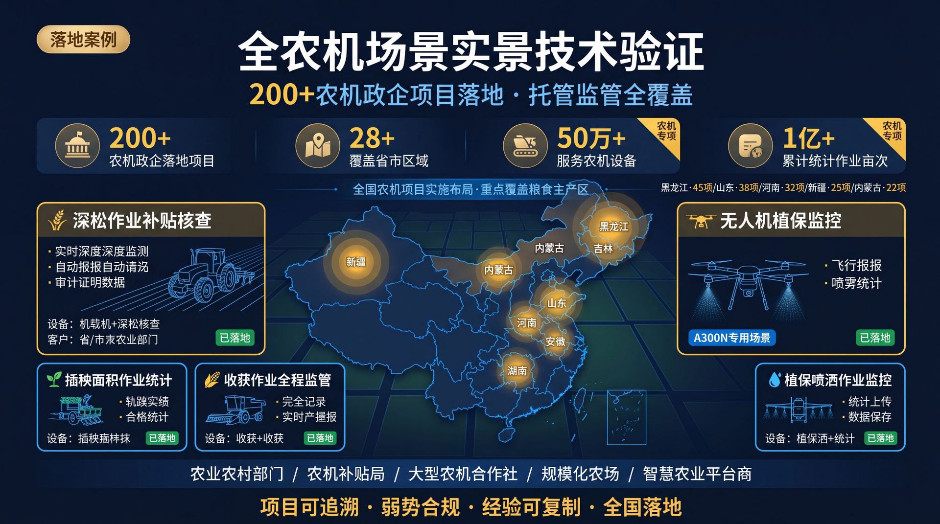 Beidou Rtk Gps Tracker for Agricultural Machinery, Beidou Gps Tracker for Tractor Operation Area Statistics