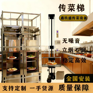 ���ҷ���C�����C����ʳ���s������̨����ʽ؛�ݹ̶�ʽ�l�y���P�