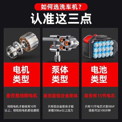 New Garden Pest Control, Watering Flowers, Car Washing Machine Set, Multifunctional Wireless Portable High-Pressure Water Gun Wholesale