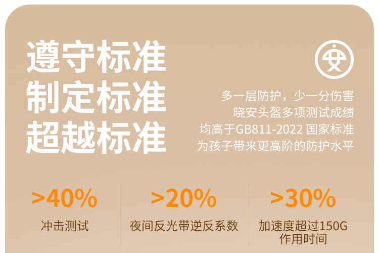 Xiaoan Kidsren's Helmet New National Standard Boys' Electric Bike Girls' Motorcycle Baby Safety Helmet 3 to 6 Years Old Sun Protection