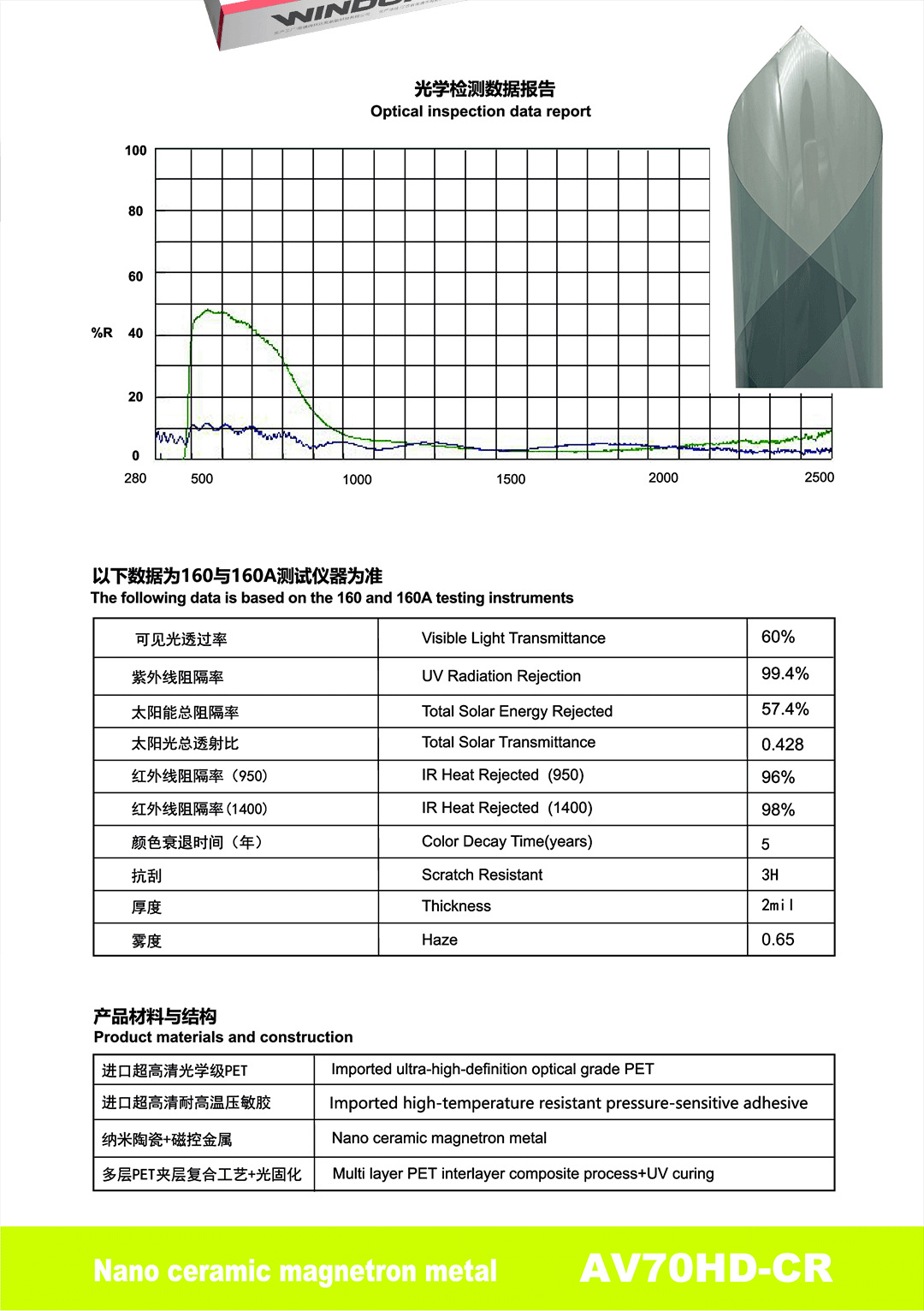 Highly Insulating Sun Protection Car Window Film Pet Nano Ceramic Magnetically Controlled Metal Explosion-Proof Film Factory Direct Supply Cross-Border Wholesale