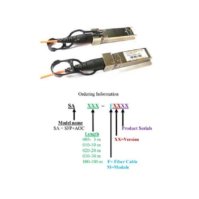 10G/14G SFP+ AOC高速传输线 长度可订20-500MM连接器插头
