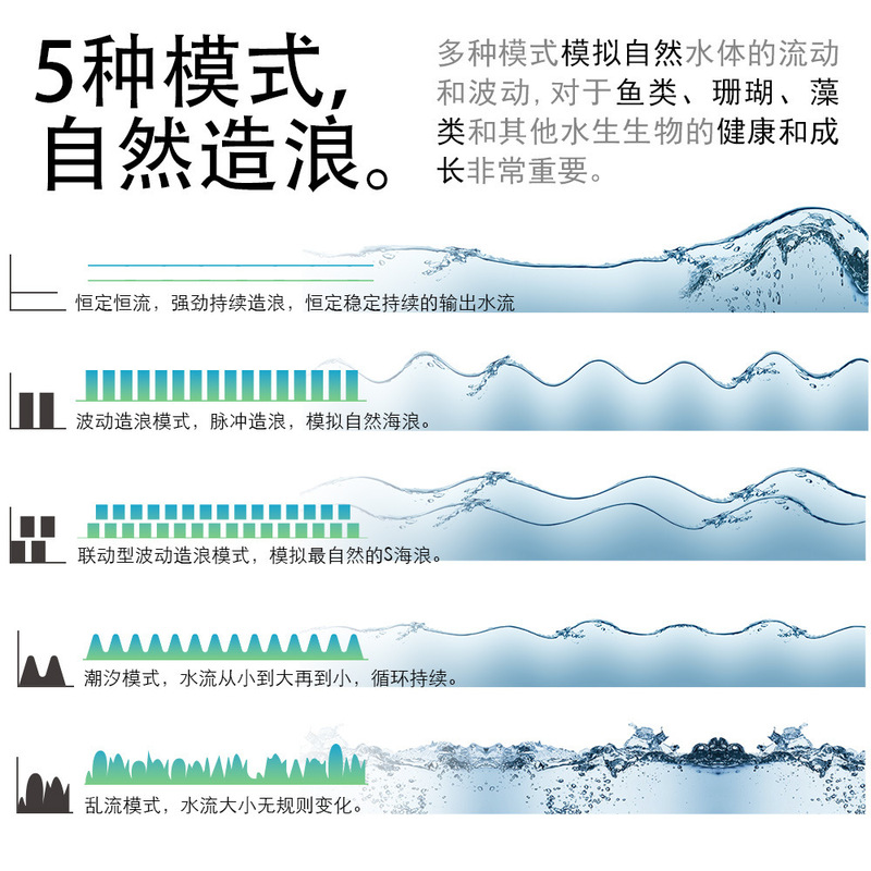 超静音水槽可変周波数ウェーブポンプ水族館海水タンクサーフポンプ小型人工水流ウェーブポンプ|undefined