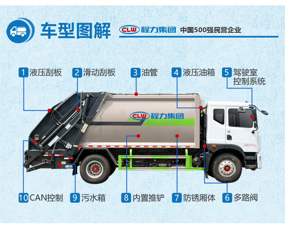 Electric-powered, compression-type garbage trucks with a sealed compression system for separate collection of wastewater, and new energy-powered sanitation garbage collection vehicles
