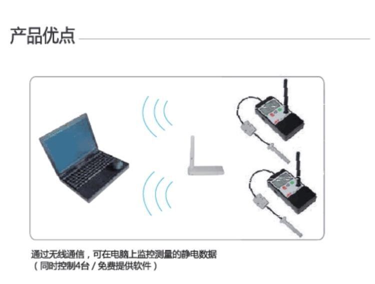 韩国DIT 东日技研手持式无线静电场强计 ARS-M002Z2 消除系统