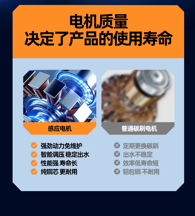 Car washing machine, household and commercial high-pressure washer, high-power car washing high-pressure water pump, small garden car washing machine