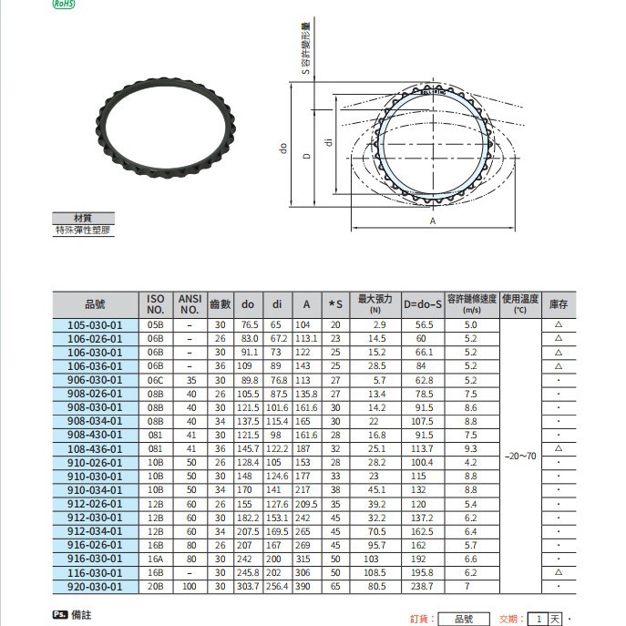 链条张力环 ROLL-RING 内径105mm 张力28.2N 齿数26个 910-026-01
