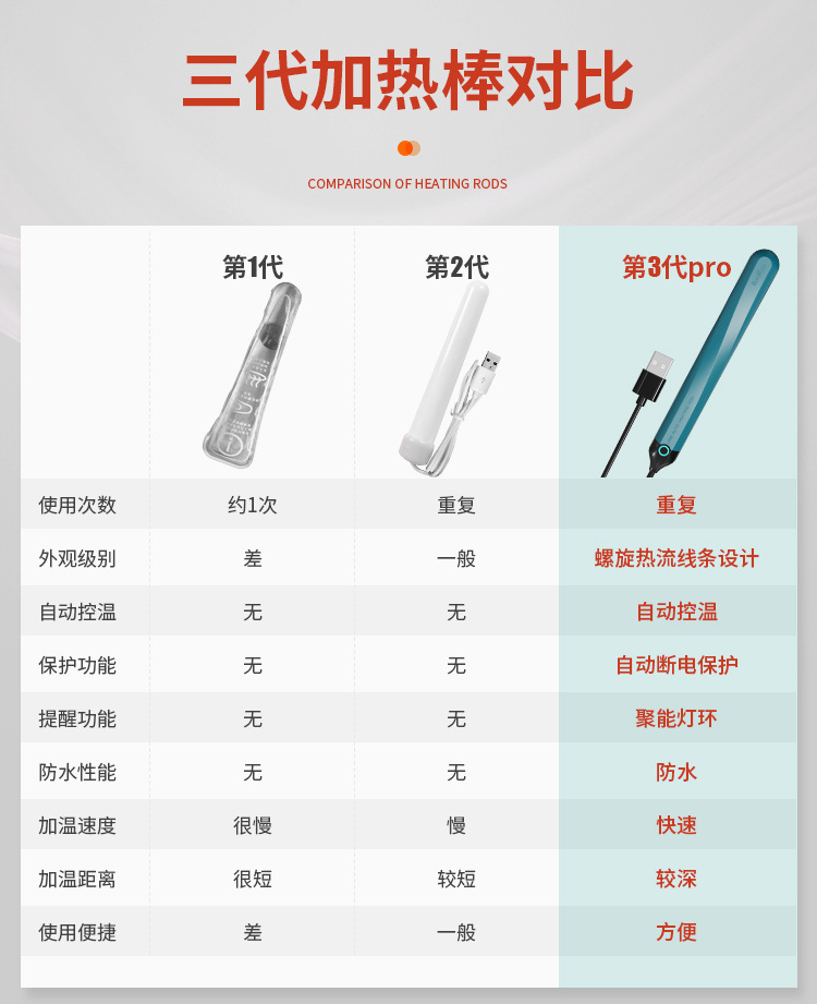 漫渺加热棒MANMIAO漫渺M40镭雕加热棒