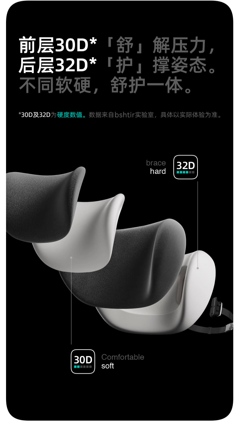 Car Headrest, Double-Layer Car Pillow, Neck Pillow, Car Seat Pillow, Lumbar Cushion, Neck and Waist Support, 2026 New Model