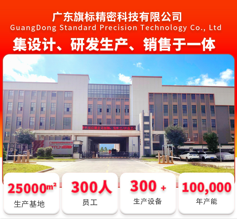 旗标详情页,工厂模块_01