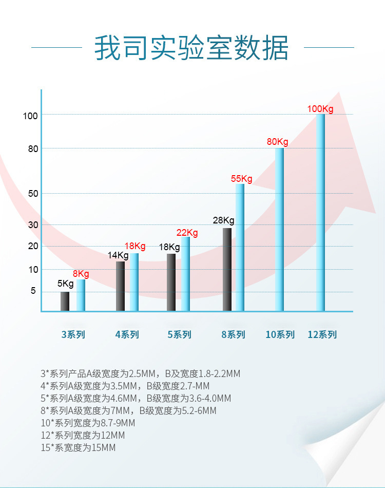 黑色尼龙扎带5350塑料自锁式束线带电缆捆绑带批发厂家理线网