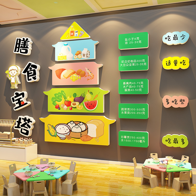 健康膳食谱宝塔图幼儿园墙面装饰小饭桌食堂文化养老院餐厅布置贴