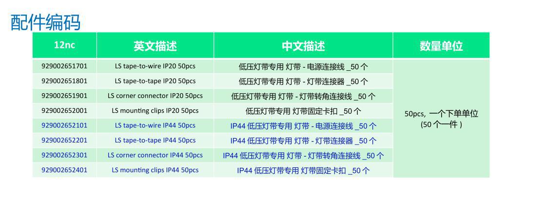 灯带 LS155S 参数-3