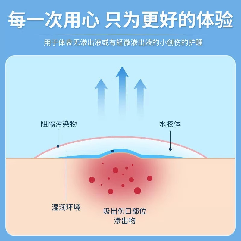medical invisible acne patch