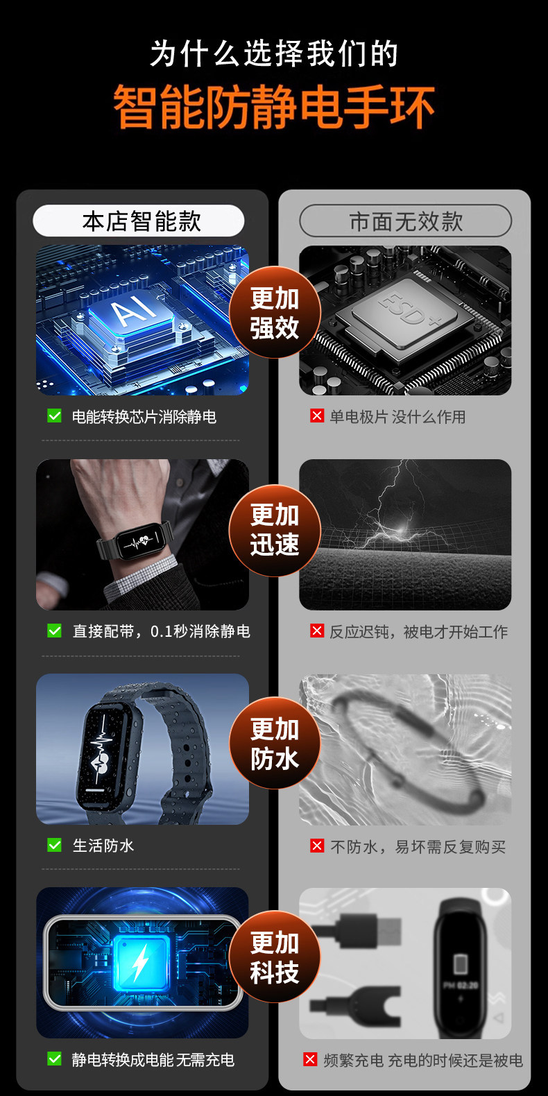 2026 New Anti-Static Bracelet Human Body Eliminates Static Electricity