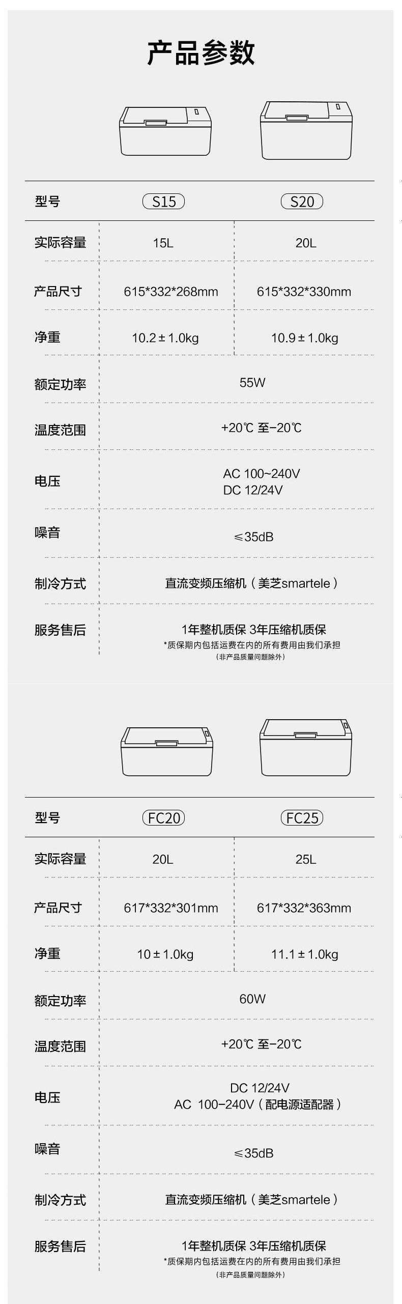 Inder Car Refrigerator S15/20L Low Noise (≤35 Decibels) Dual-Use for Car and Home 12V24V