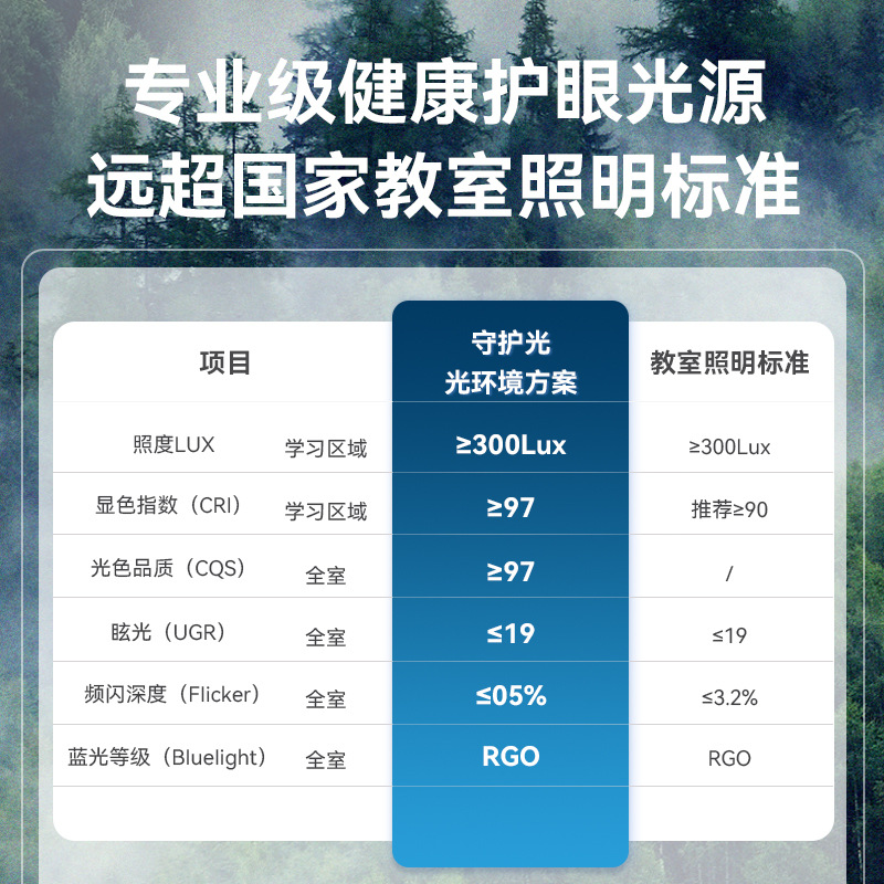 Sala de estar lámpara de techo lámpara principal de nuez nubes de protección de ojos lámpara de dormitorio de estilo medieval toda la casa Zhongshan lámparas para el hogar