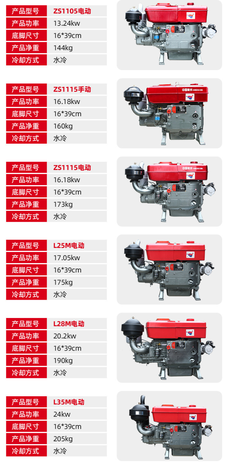 Changzhou Original Single-Cylinder Diesel Engine 12/15/18/20 Horsepower Water-Cooled Small Tractor Electric Start