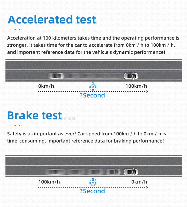 Cross-border car display screen, car OBD+GPS speed projector, no ghosting, portable high-definition head-up display