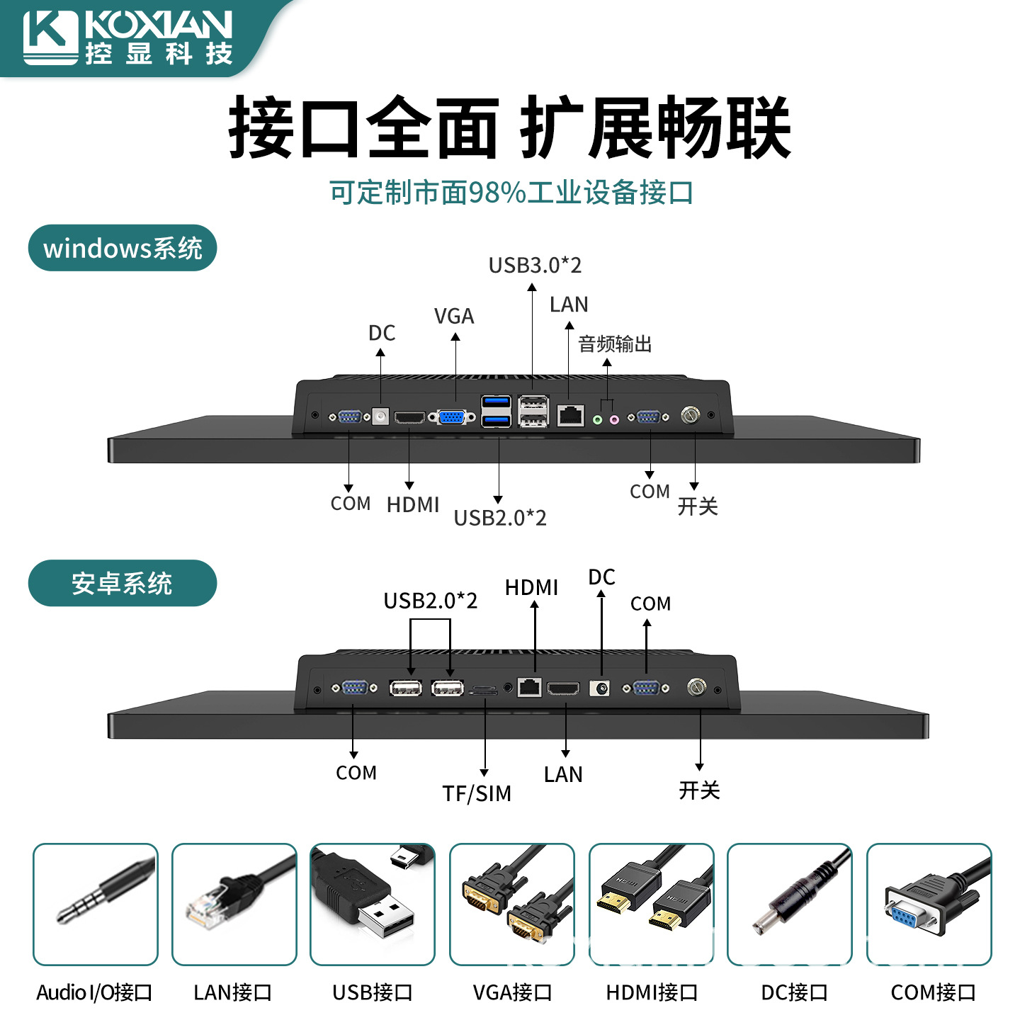 Touch industrial LCD display, tablet laptop, touch screen