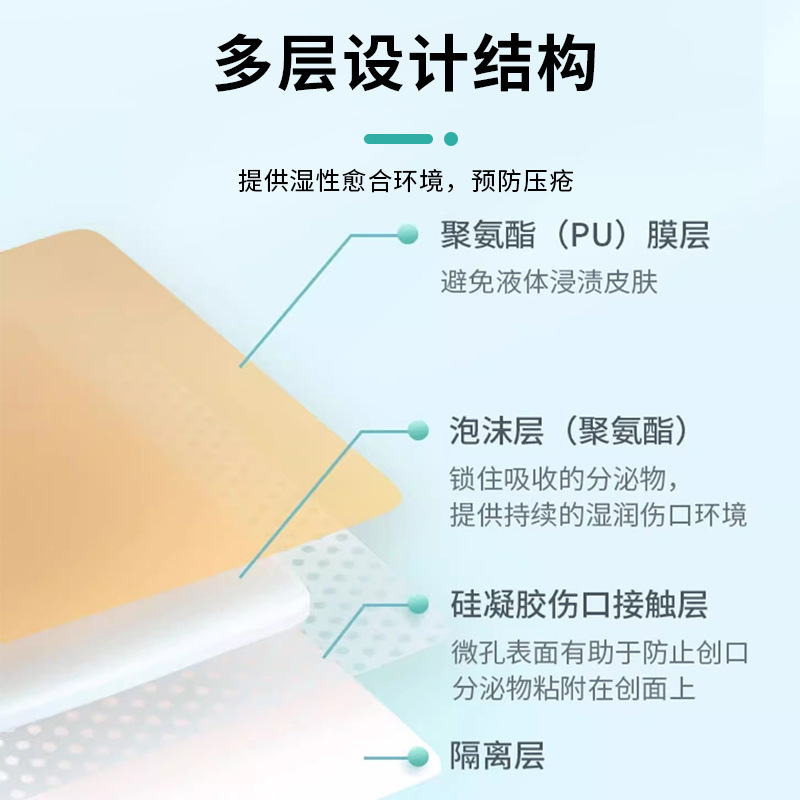医療用無菌褥瘡貼付防圧瘡パッド泡包帯老人尻減圧寝たきりシリコンゲル包帯|undefined