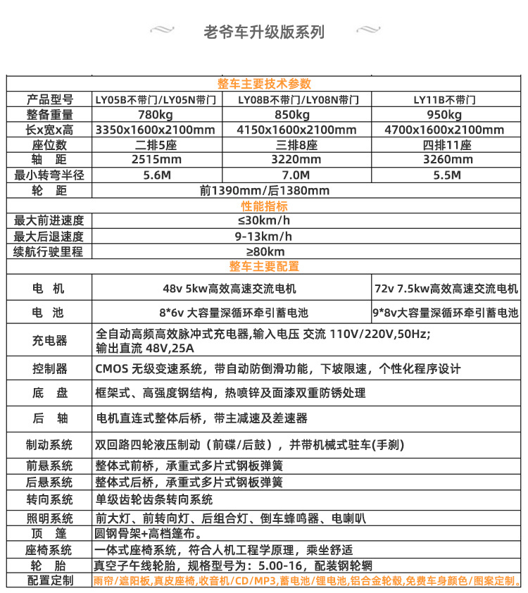 升级版系列老爷车参数