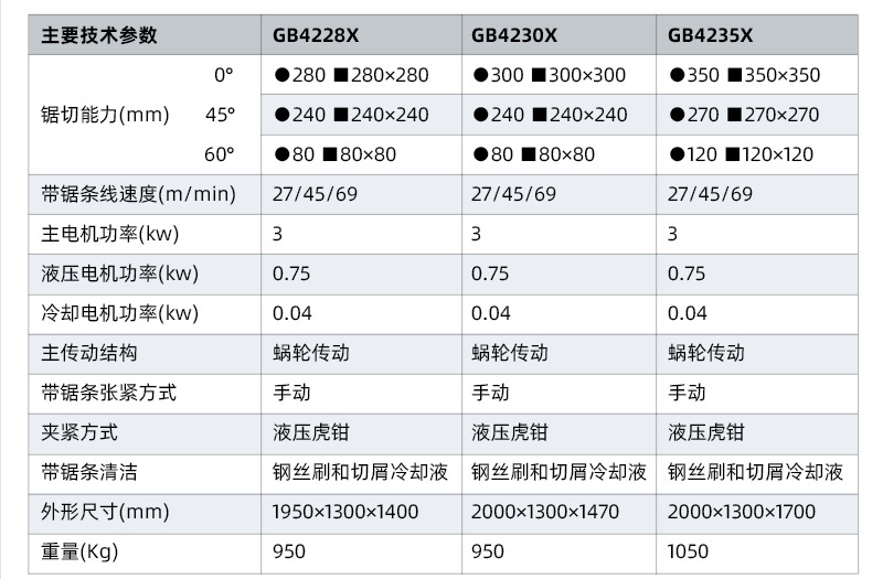 GB4240X-28-35详情页_04_01