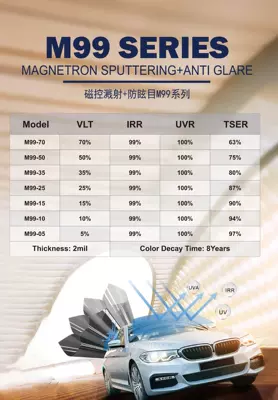 Explosion-Proof Insulation Film, Privacy Window: Automotive Film - 152m30m-m99-2mil-magnetron-sputtering-anti-glare