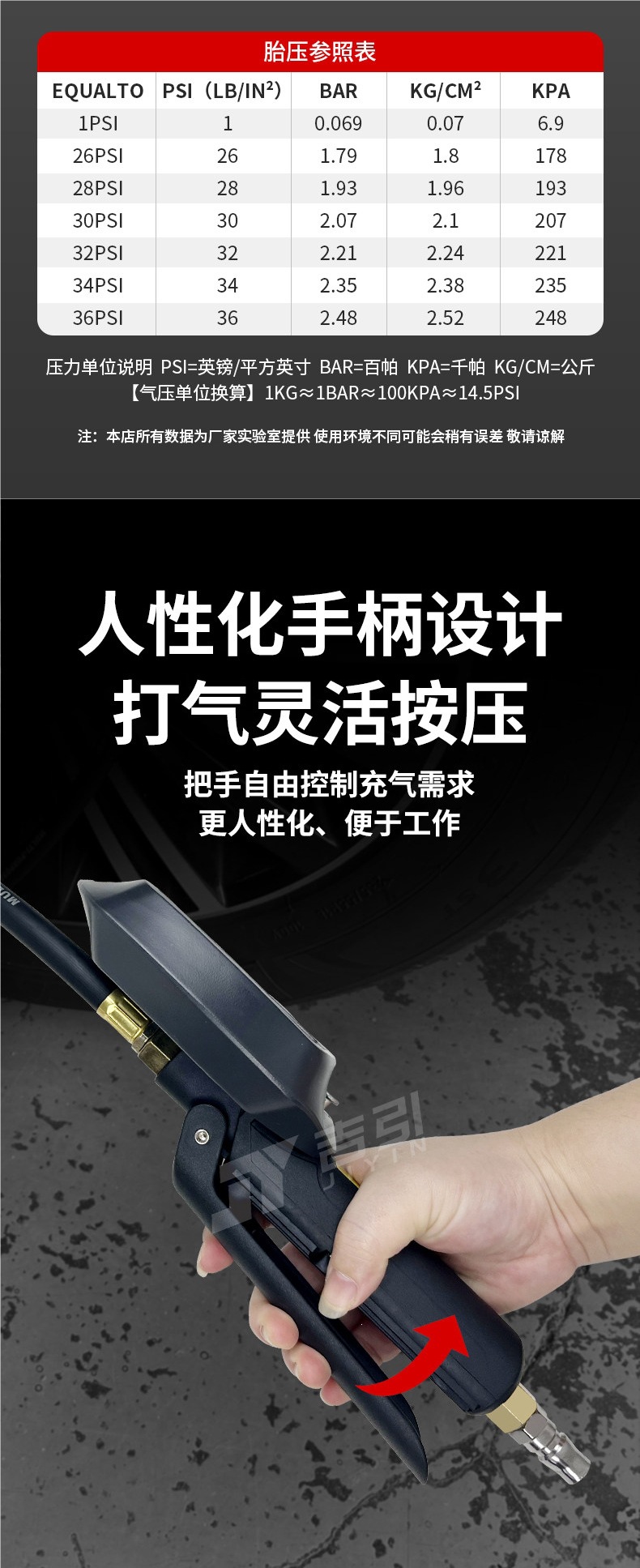 Tire pressure gauge for car tires, high-precision digital tire pressure gauge, electronic digital display inflation gauge