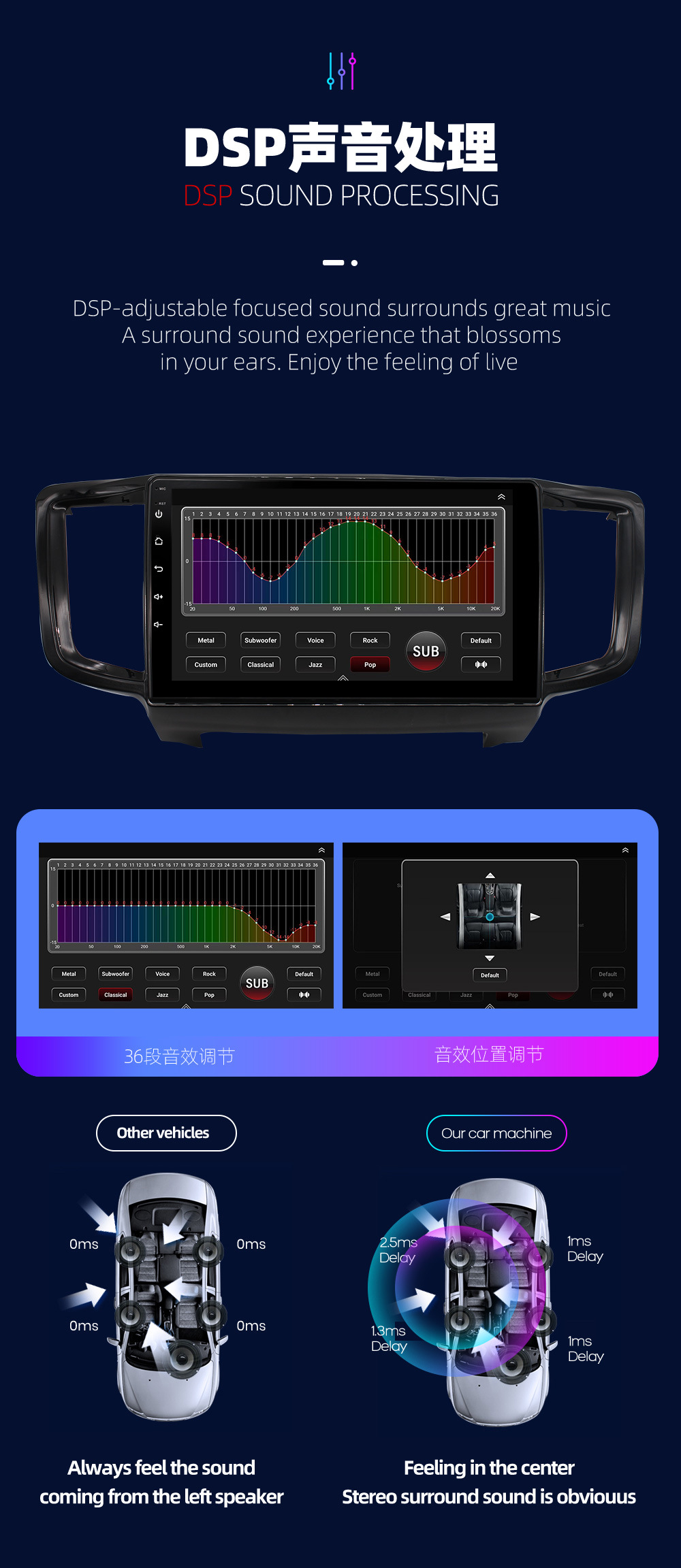 Suitable for Honda Odyssey 2015 Model Android Navigation Car Gps All-In-One Device Car Reversing Media Navigation