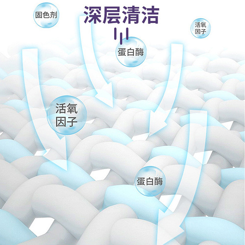 Wuwujie Oil Remover Clothes Biological Enzyme Degreaser Clothes Decontamination Cleaner Stubborn Oil Stains Cleaner Dry Cleaning Agent