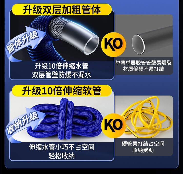 Suitable for car wash water guns, high-pressure nozzles, household faucets, retractable water pipes, flexible hoses, explosion-proof, powerful for washing floors and vehicles