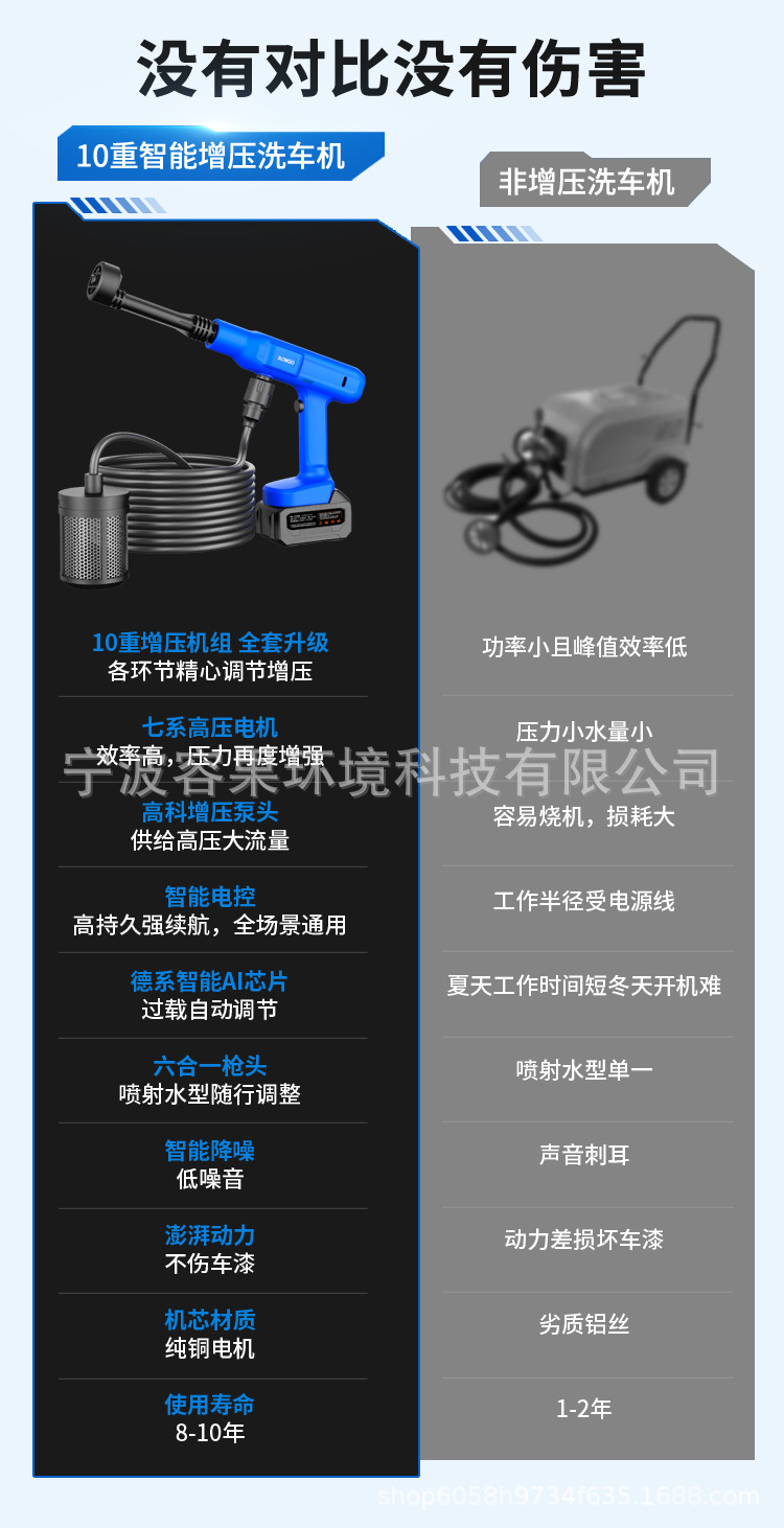 Directly from the Manufacturer: Wireless Car Washing Machine, High-Pressure Water Gun, Household Rechargeable Powerful Electric Water Gun, Car Washing Magic Tool