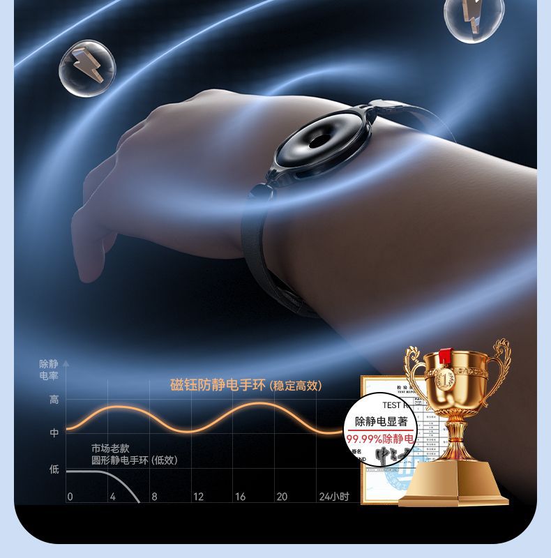 Cross-border safe payment, anti-static device, anti-static wristband, eliminates static electricity, releases negative ions, and neutralizes static charge