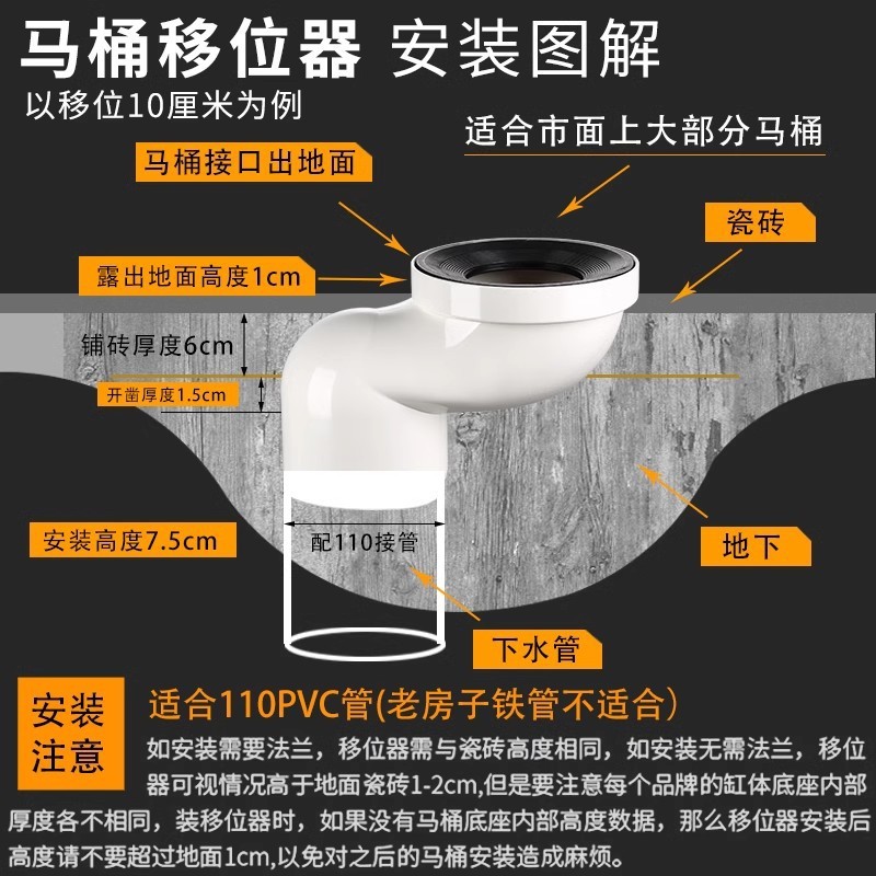 便器の位置移動器の便器の部品は下水管の位置移動器で掘らないで10cm5センチを掘らないでください。|undefined