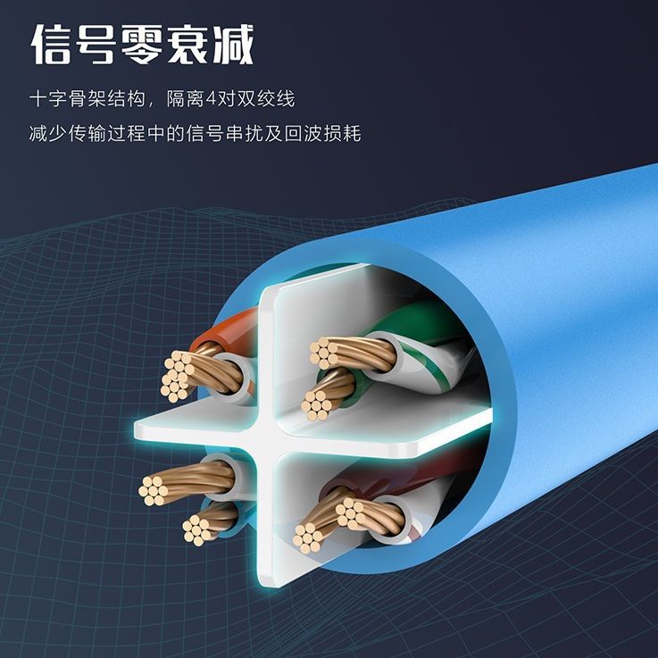 Category 6 network cable cat6 Gigabit network cable with RJ45 home engineering oxygen-free copper core Category 6 Gigabit network jumper